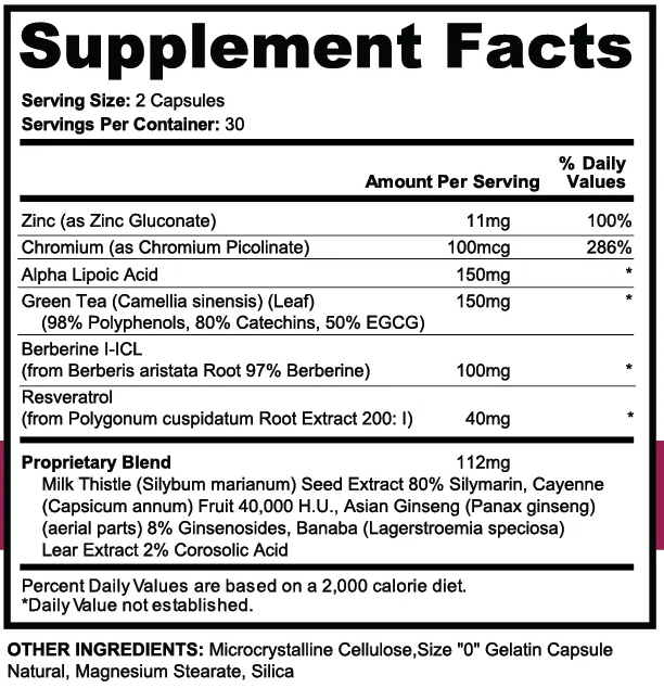 Metabolism Formula — Supplement Facts Label